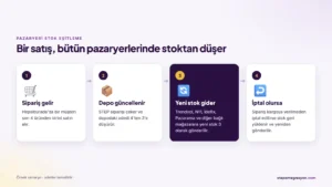 stok-akisi step entegrasyon ile bütün pazaryerlerine entegrasyon